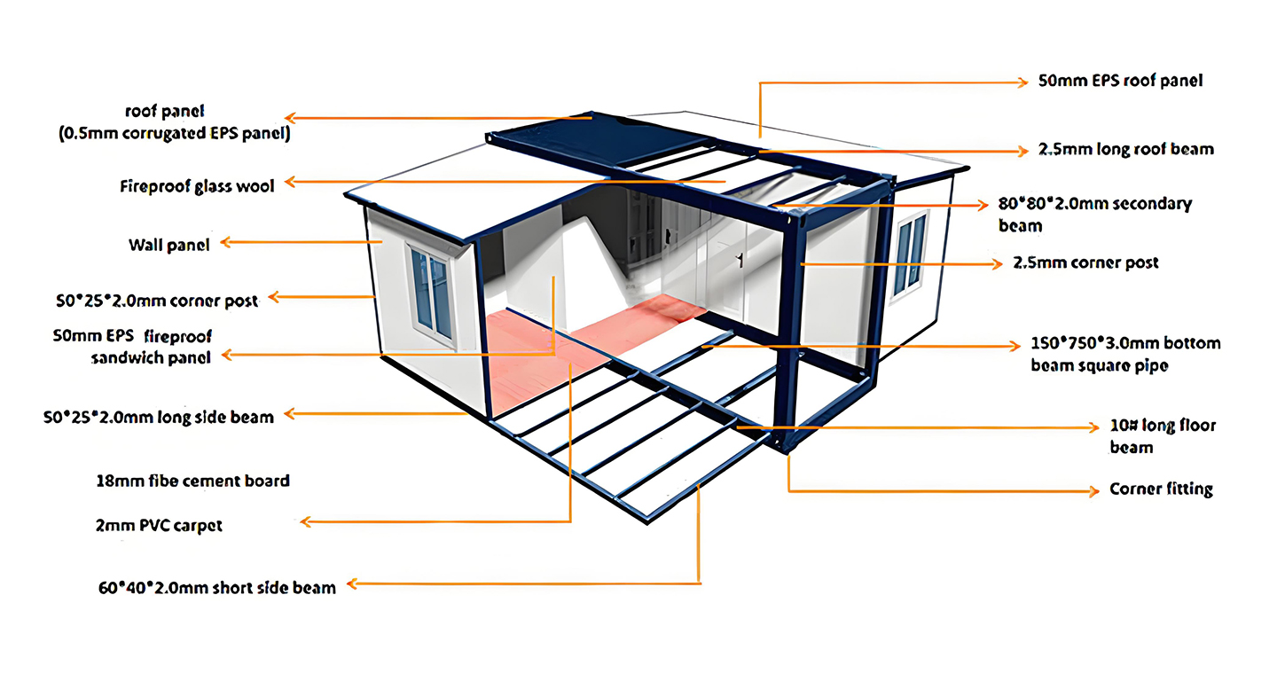 Product Specifications