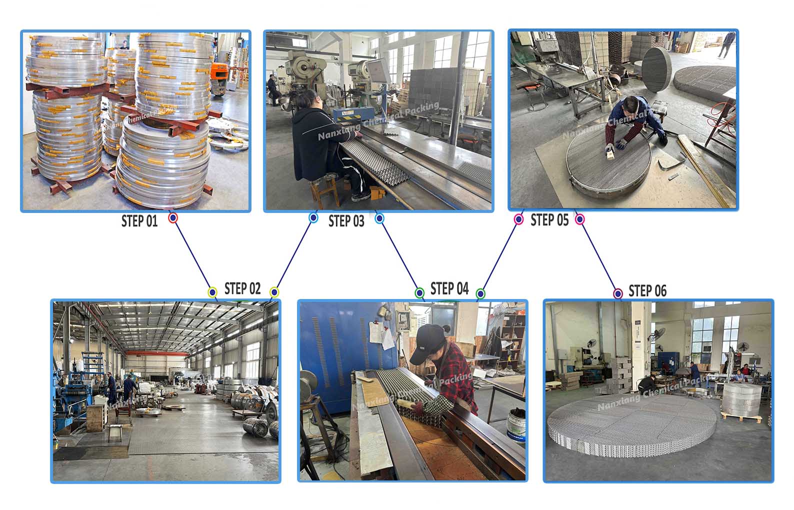 Production Workshop