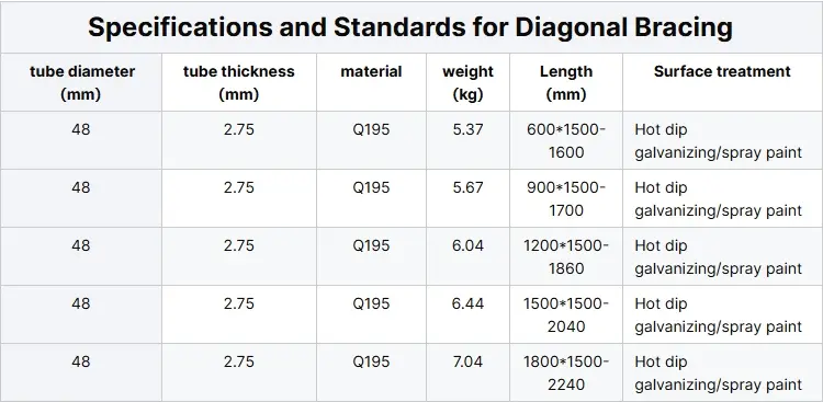 Innovative ringlock Scaffolding Specification Sheet 1