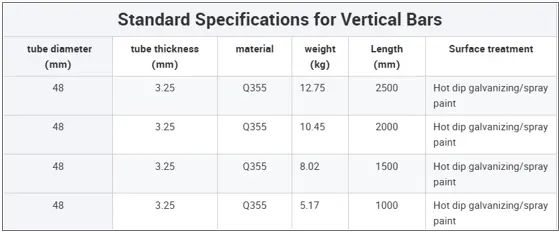 Technical Specifications Table