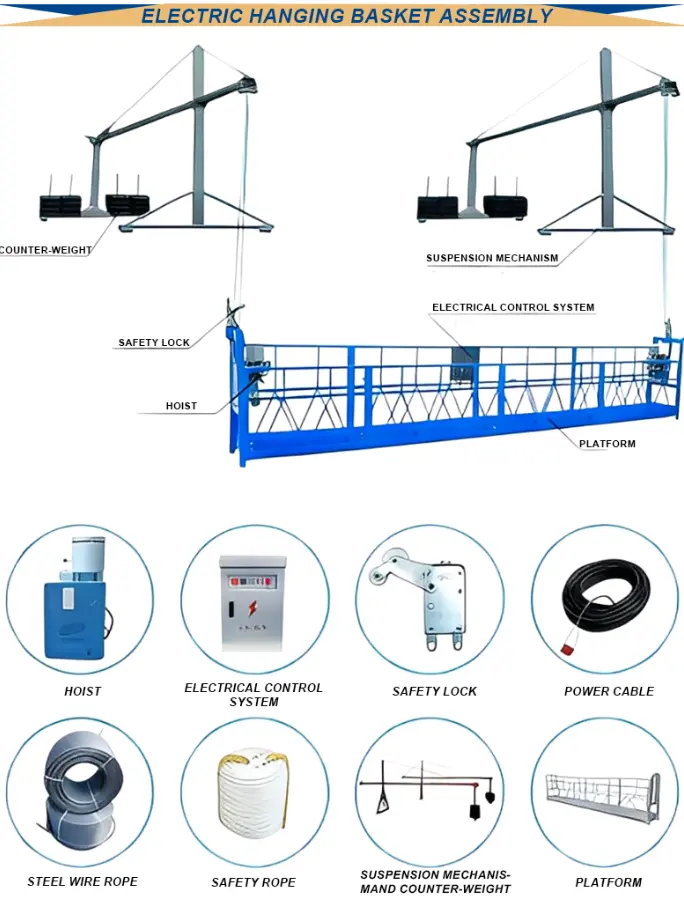 Electric Suspended Platform System Composition