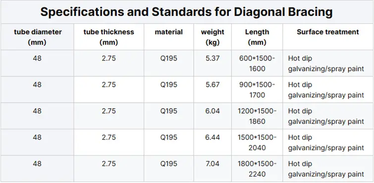 Product specification 3
