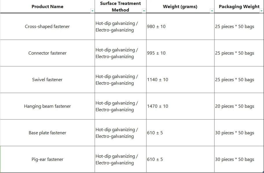 fastener