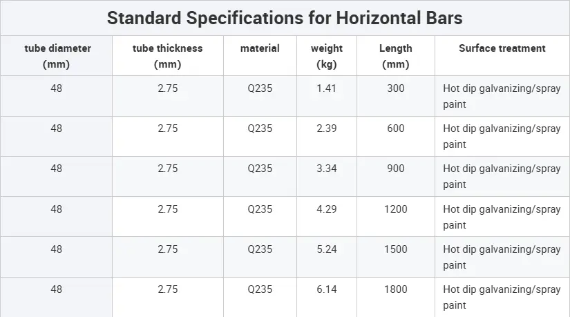 Technical Specifications Diagram