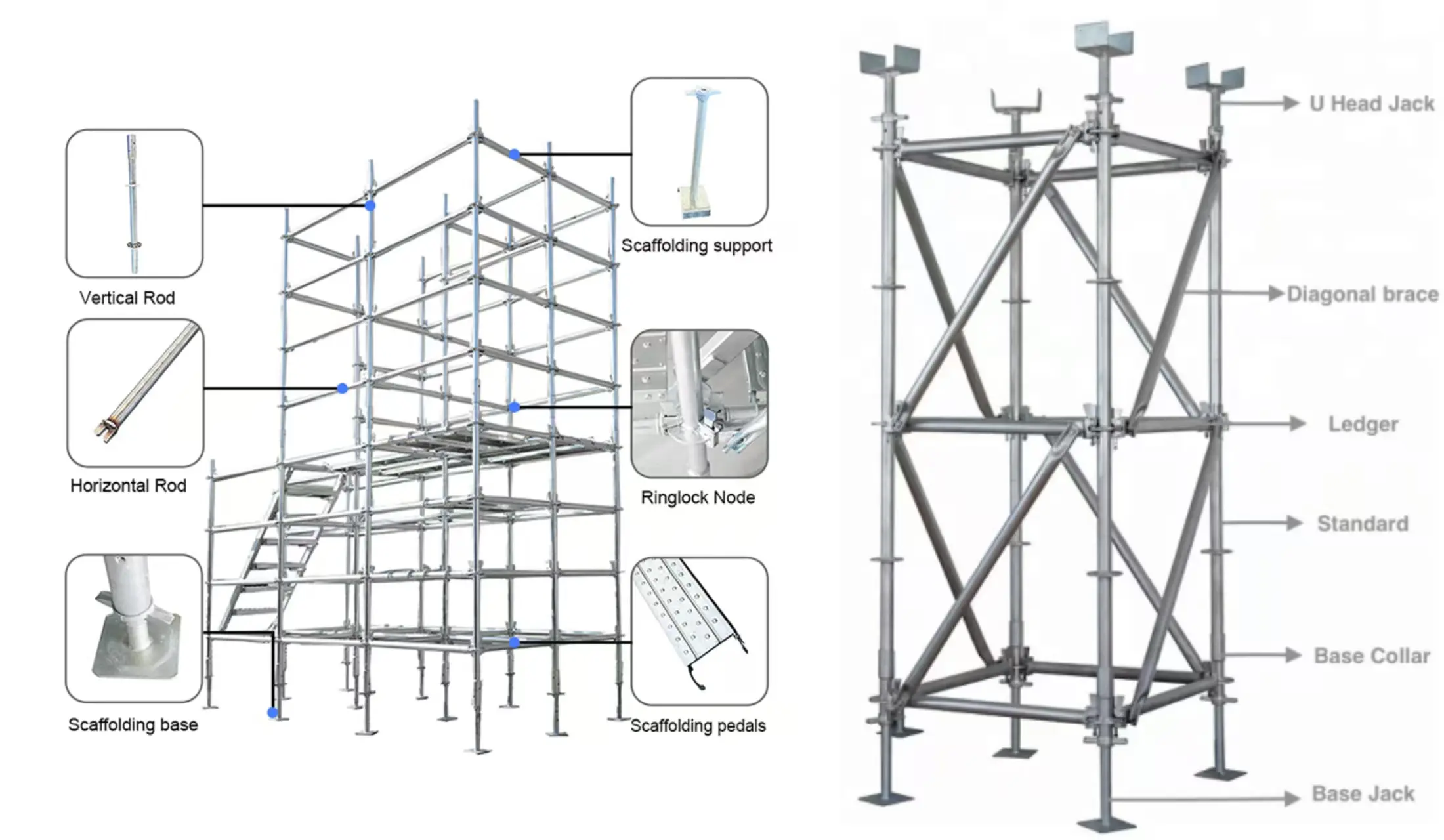 Work frame support frame