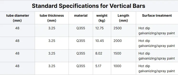 Innovative ringlock Scaffolding Specification Sheet 2