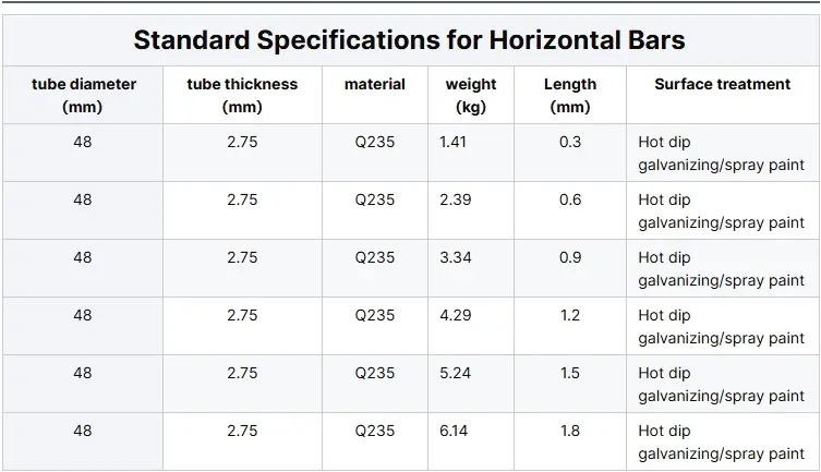 Innovative ringlock Scaffolding Specification Sheet 3