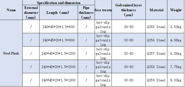 Technical Specifications Matrix