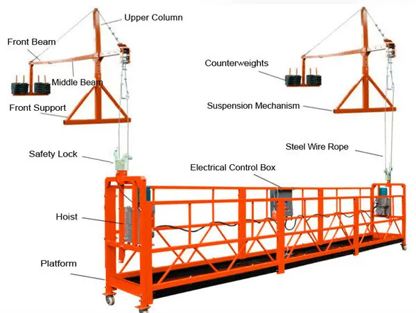Buy Steel Suspended Platform for billboard installation Manufacturers, Factory