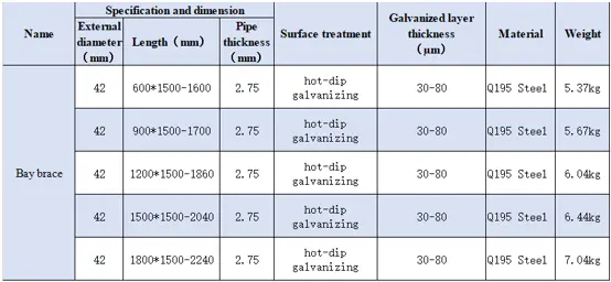 Technical Specifications Diagram