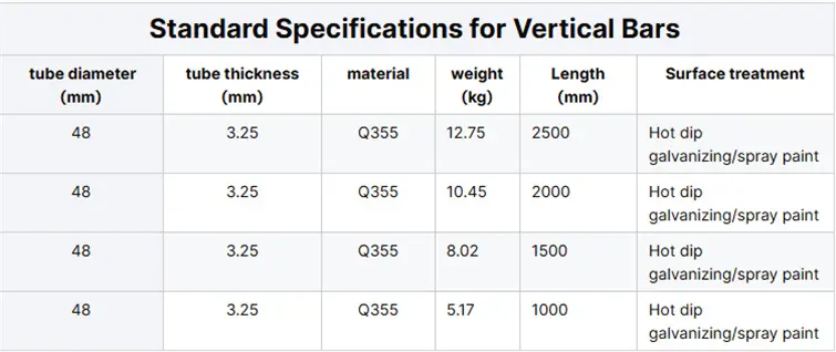 Product specification 2