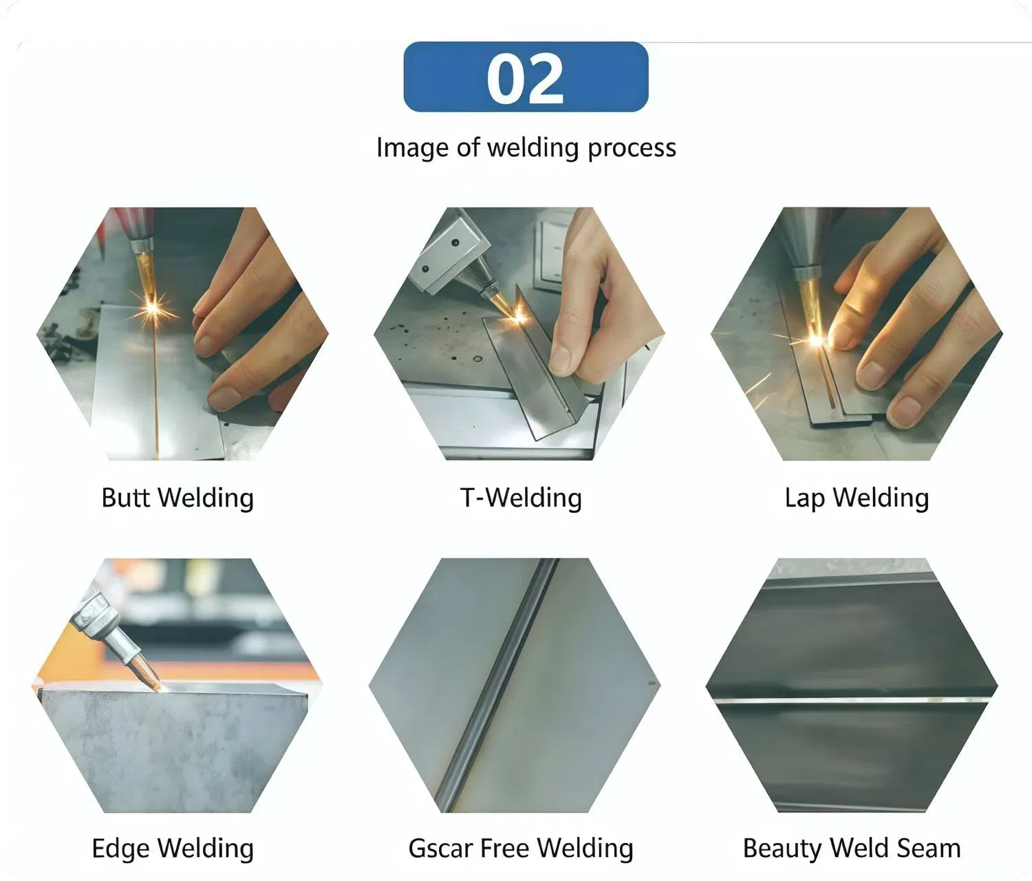 Industrial Applications