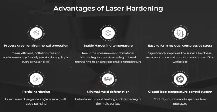 Laser Hardening Process