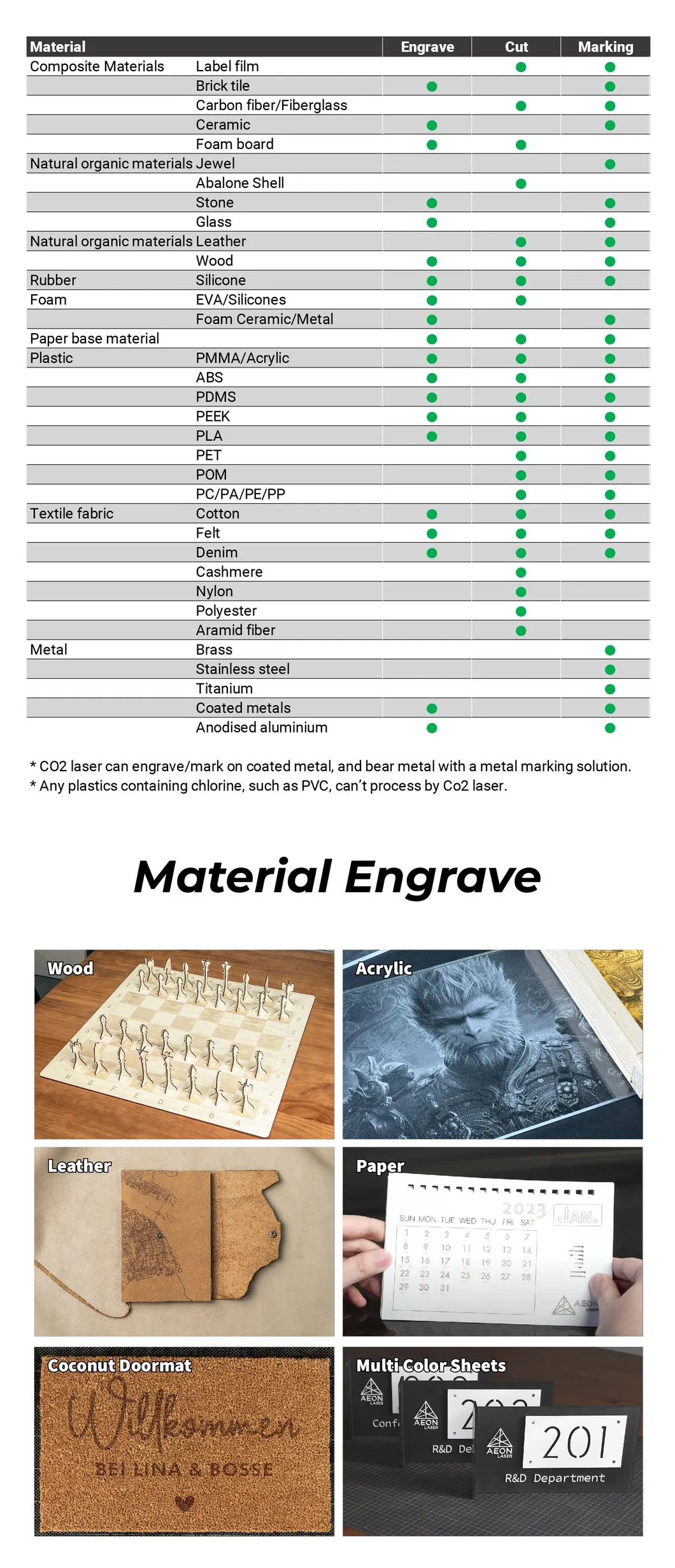 Laser Machine Applications