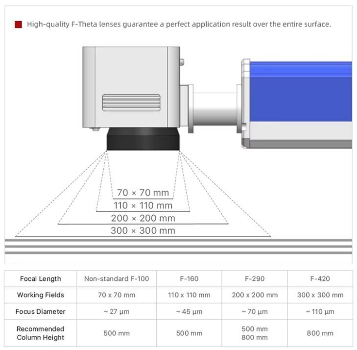 Fyxfer Affordable Fiber CO2 UV Jpt Mopa Laser Marking Machine in Stock Ready to Ship