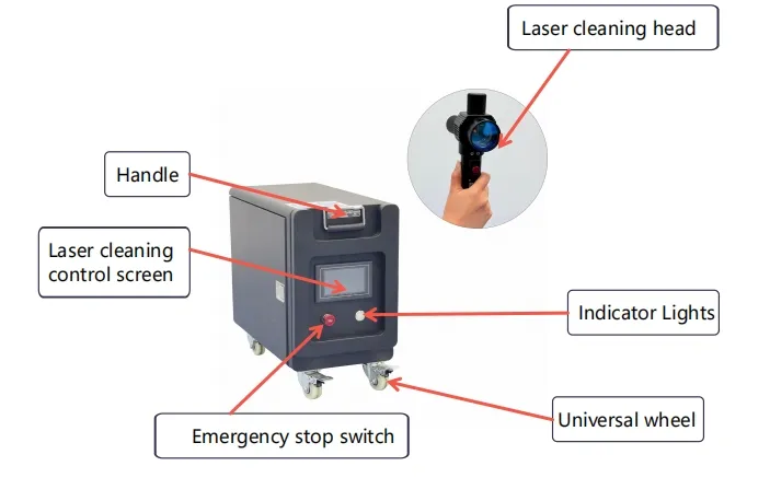 Pulsed Fiber Laser Rust Remover Handheld Cleaning Machine