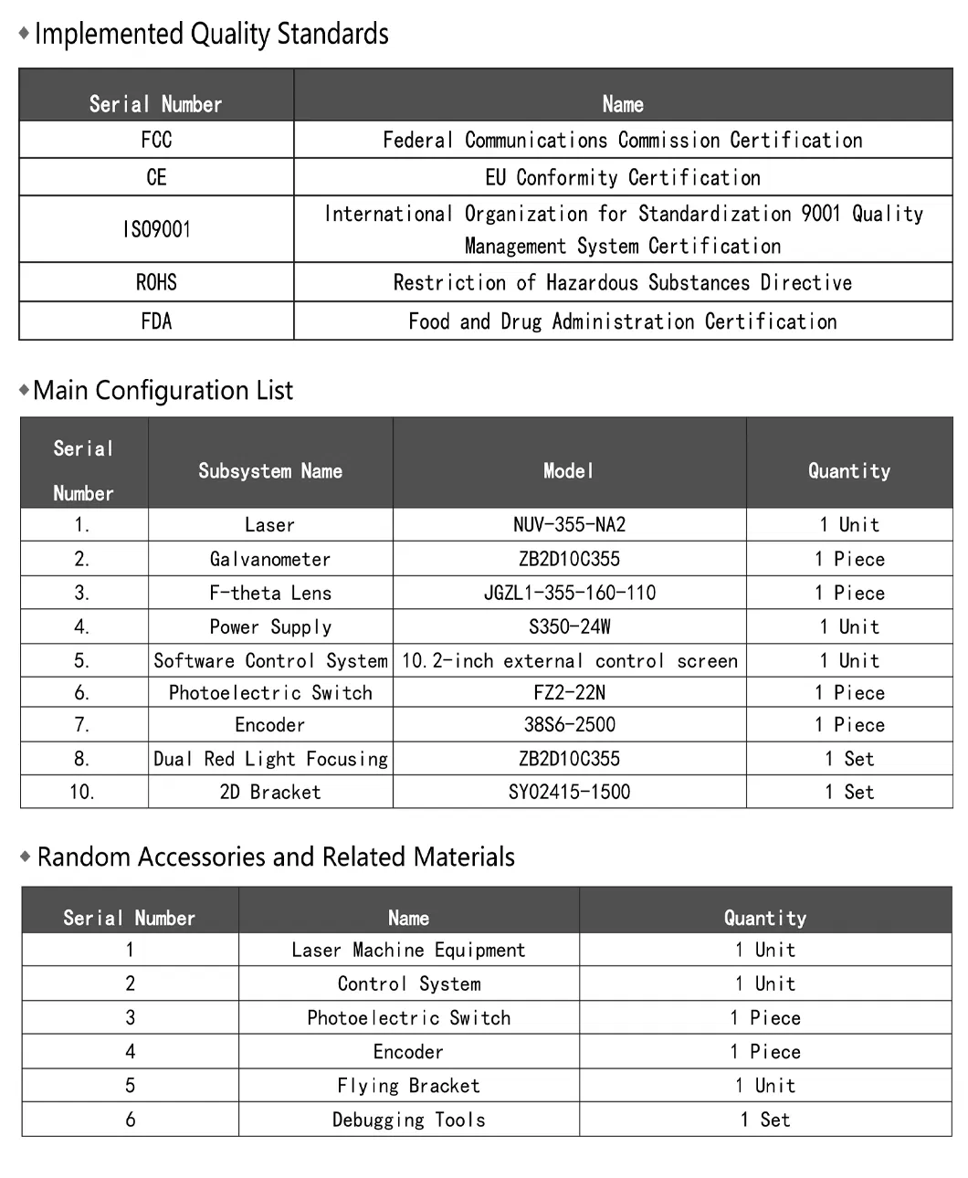 Component View 2