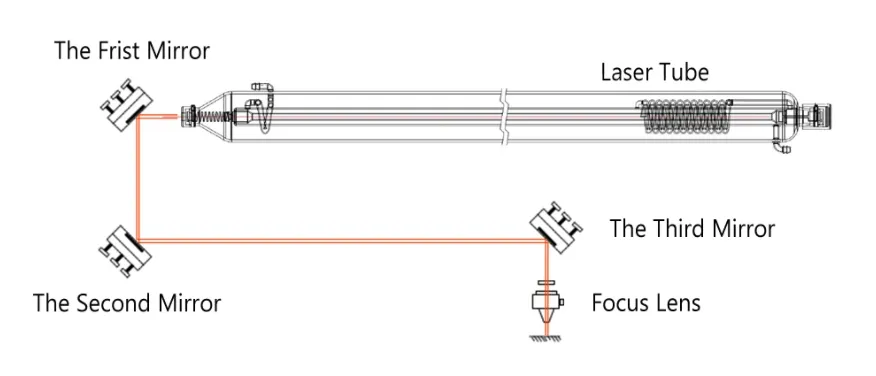Laser Working Process