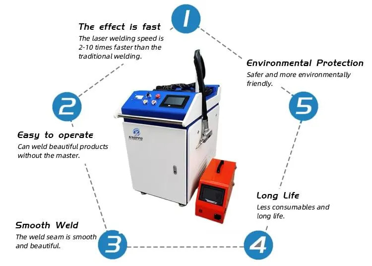 Fiber Laser Welder Overview