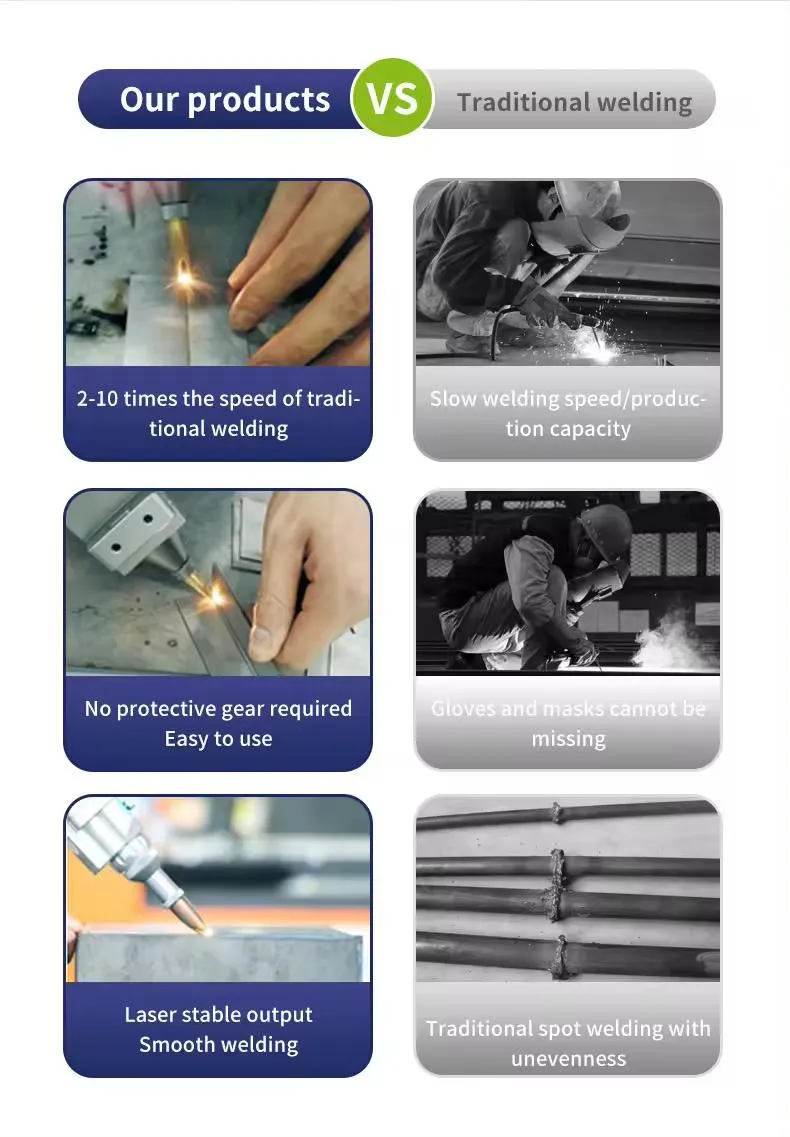 Handheld 3 in 1 Laser Welder Configuration
