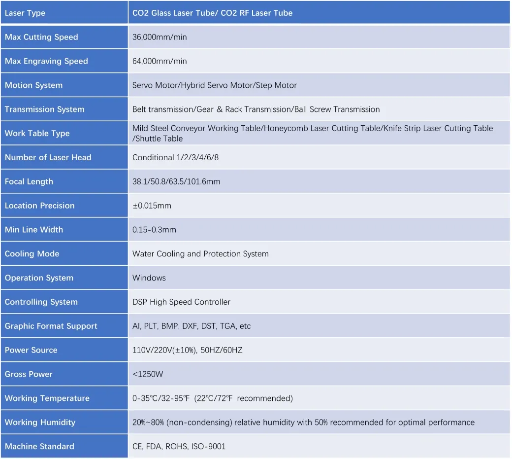 Specifications Table 2