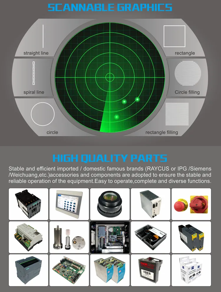 System details diagram