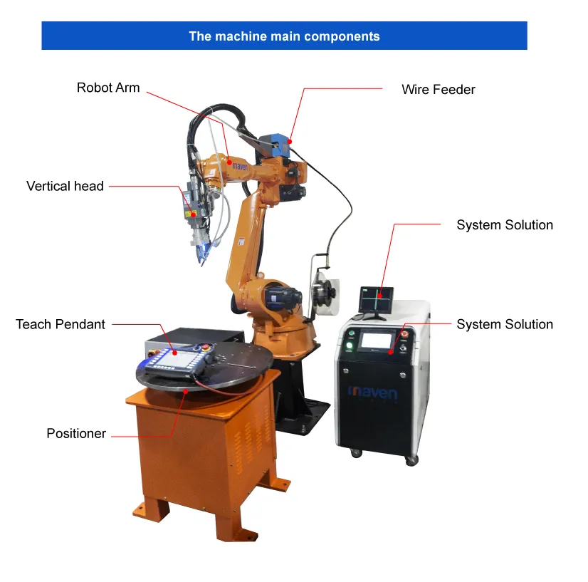 High Precision Laser Equipment Configuration