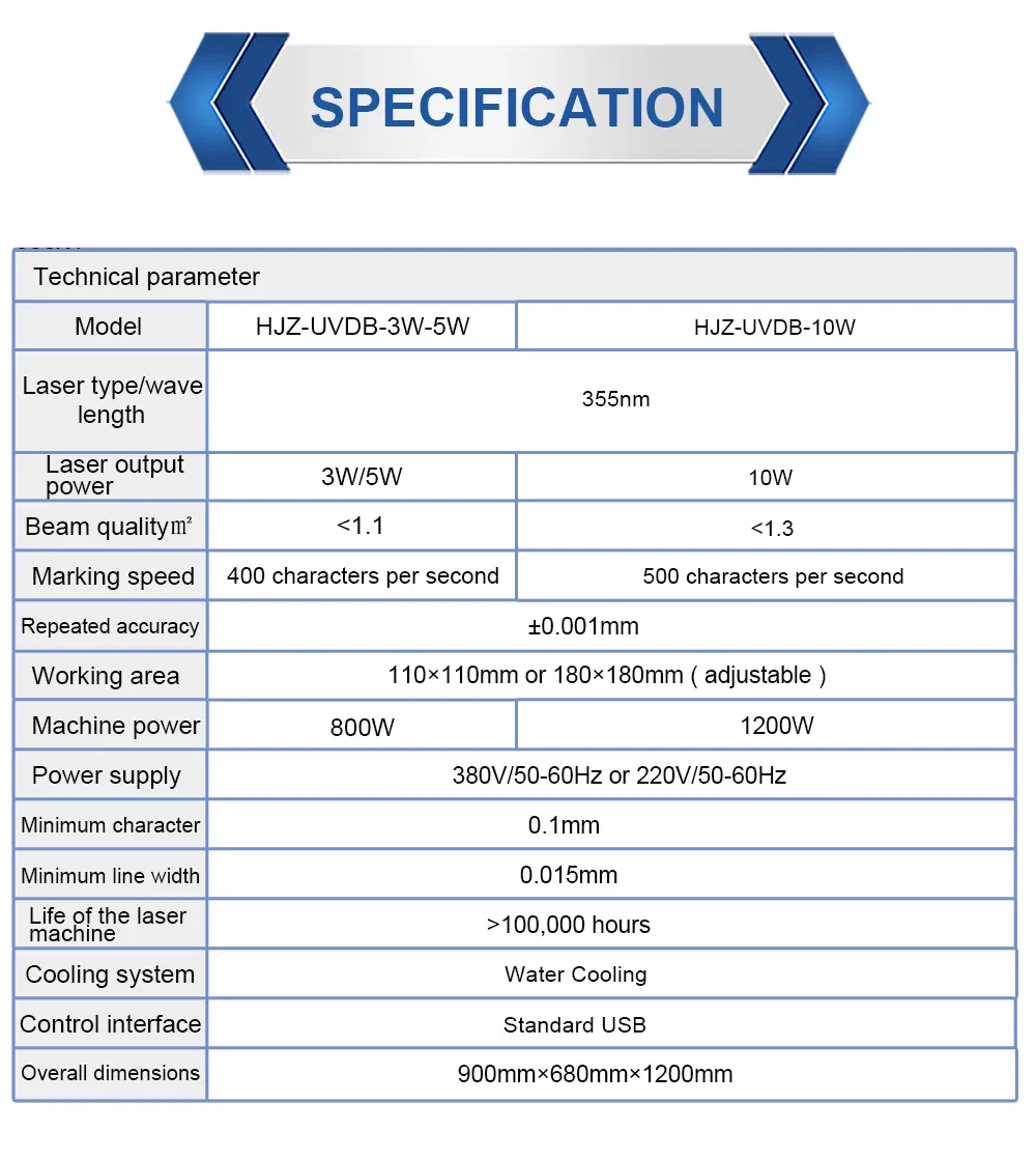 Laser Machine Details