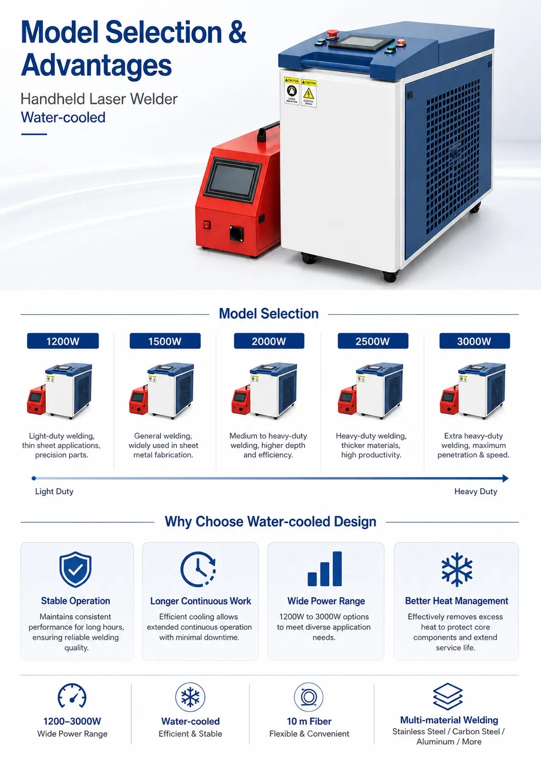 Advanced Water-Cooled Handheld Laser Welder for Precision Welding