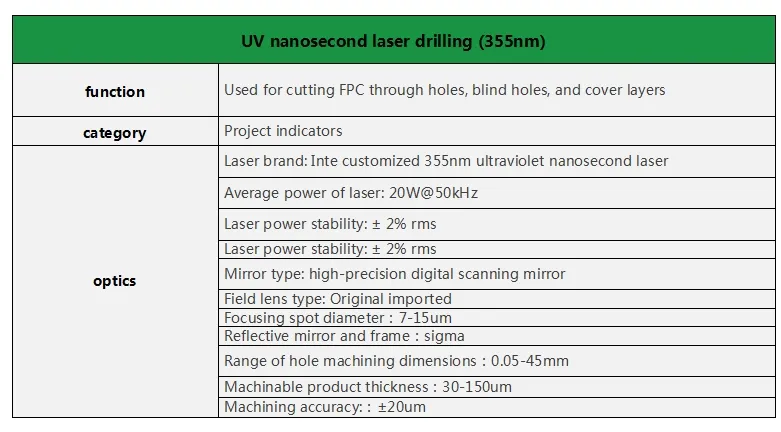 High Precision Automatic UV Nanosecond Laser Drilling Machine Parameter Sheet 1