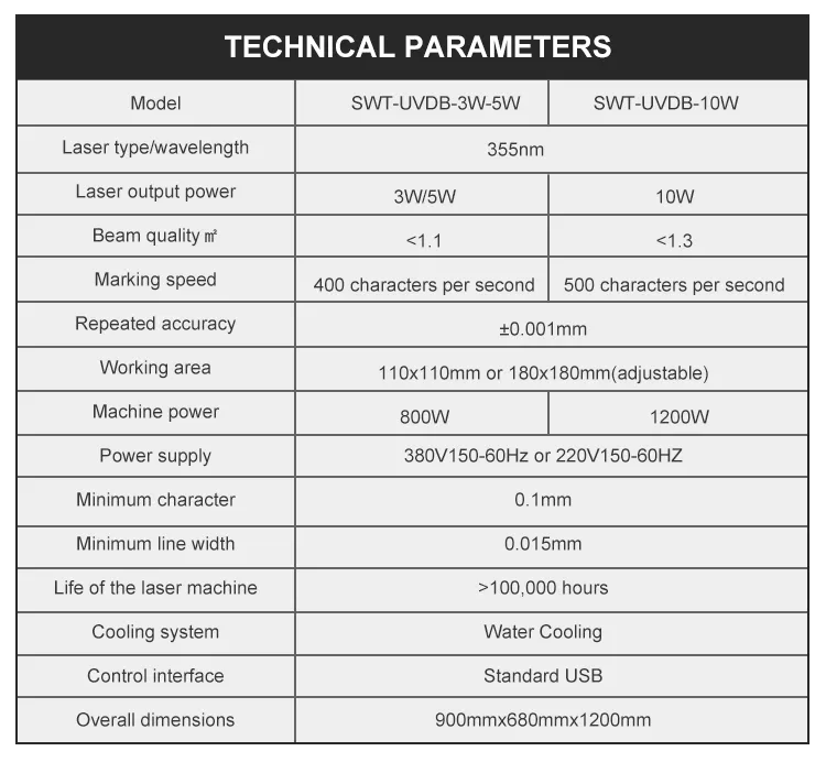 Technical Specifications Chart