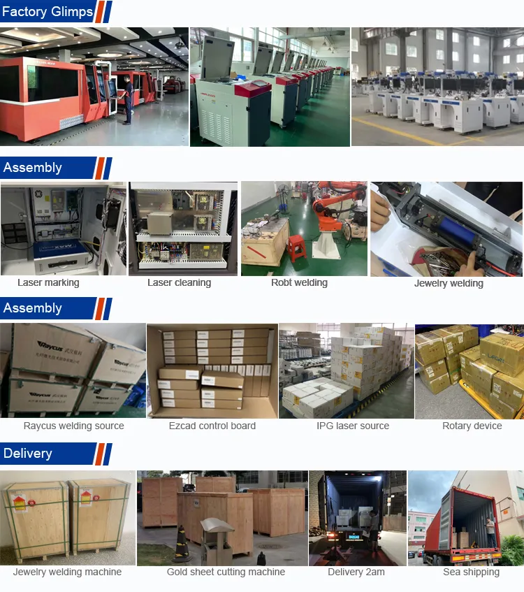 Testing and Calibration Process