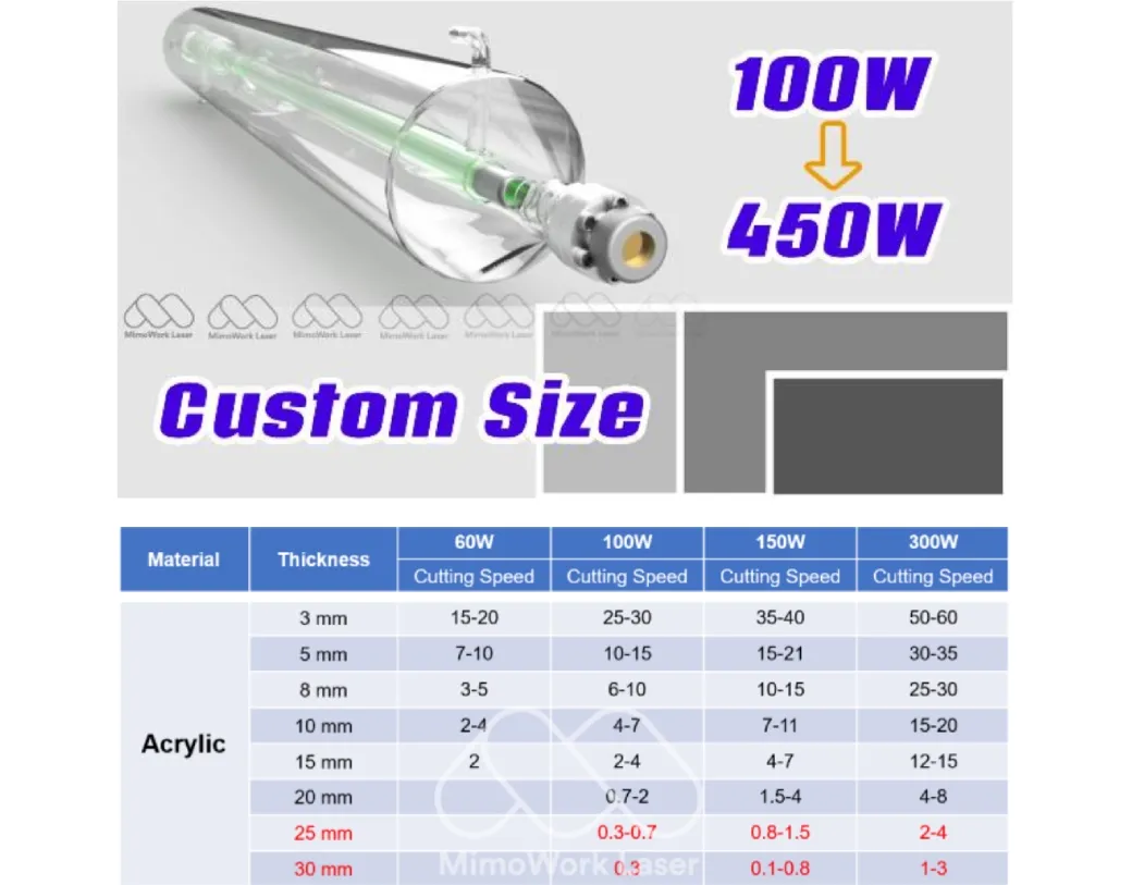 Laser Cutting Power vs Acrylic Thickness Chart