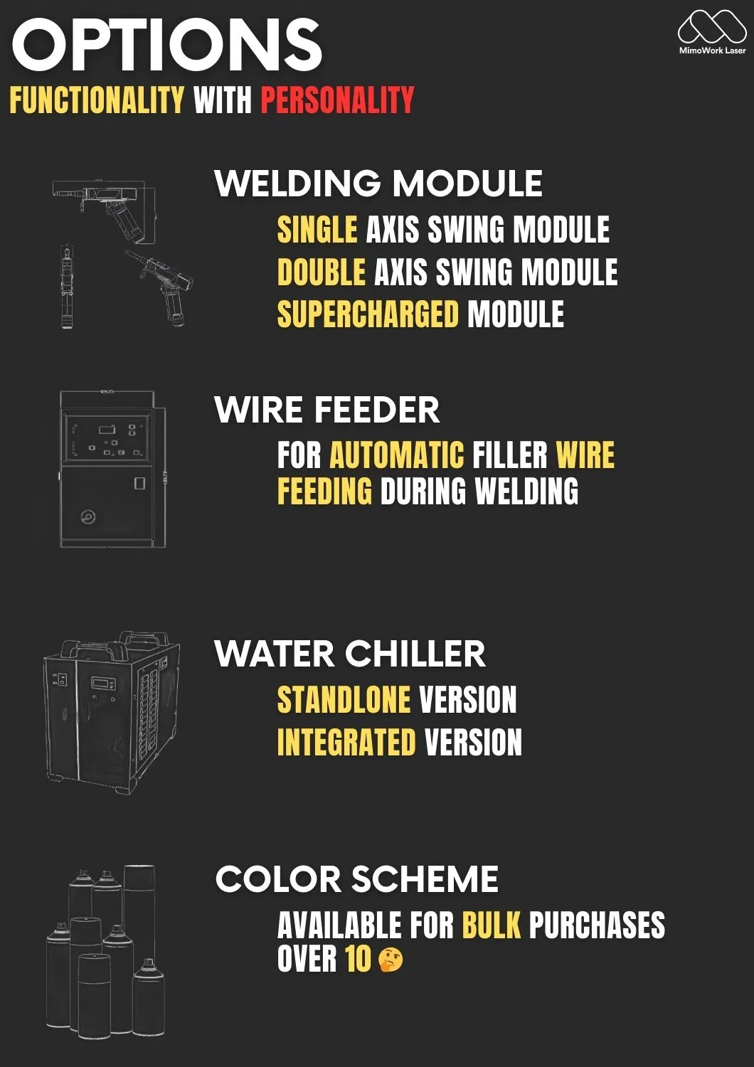 Customization Details