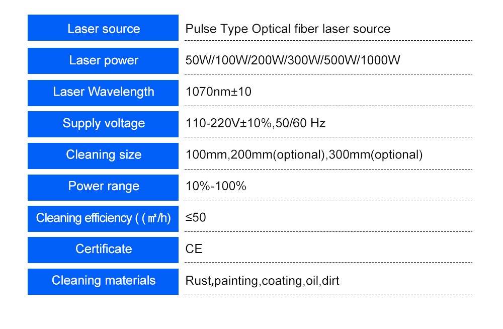 Hot Selling Pulsed Laser Cleaning Machine Price 300W 500W Luggage Type for Wood Metal Cleaning 2 Years Warranty