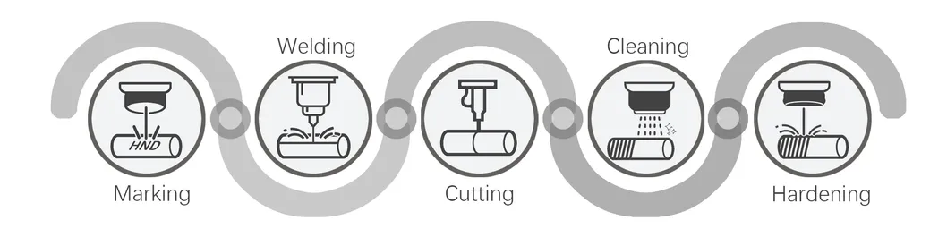 Focus details