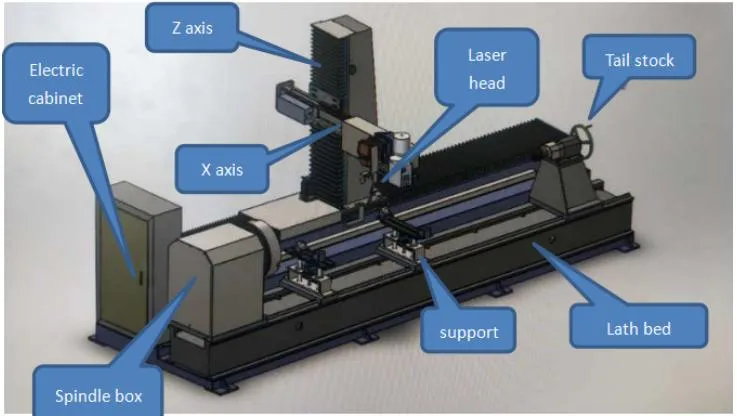 CNC Laser Cladding Machine Structure Diagram