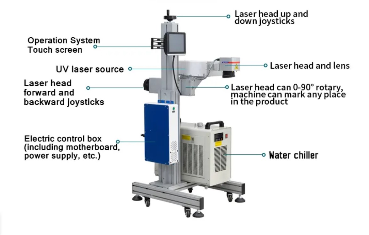 UV Laser Printing 5W 3W Mini Portable Desktop Jewelry Jpt UV Laser Marking Machine
