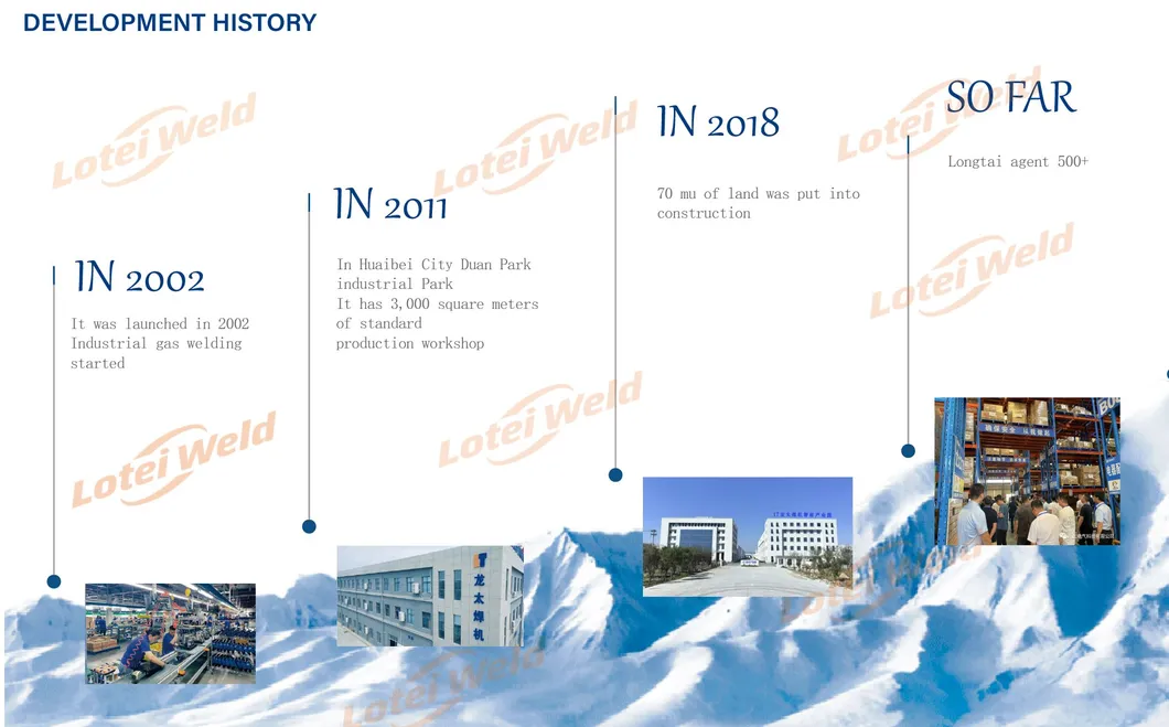 Factory Overview