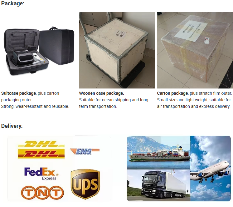 Packing and Shipping Process