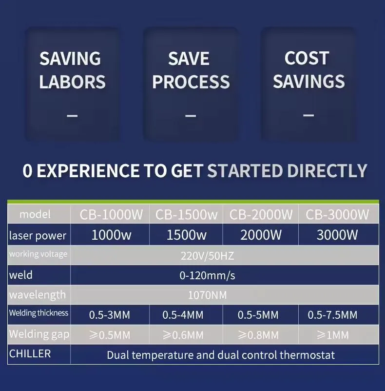 Handheld 3 in 1 Laser Welder Application Details