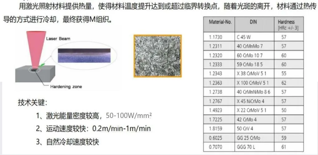 Mould Surface Laser Hardening Quenching Machine for Mold Blade Gear Bear