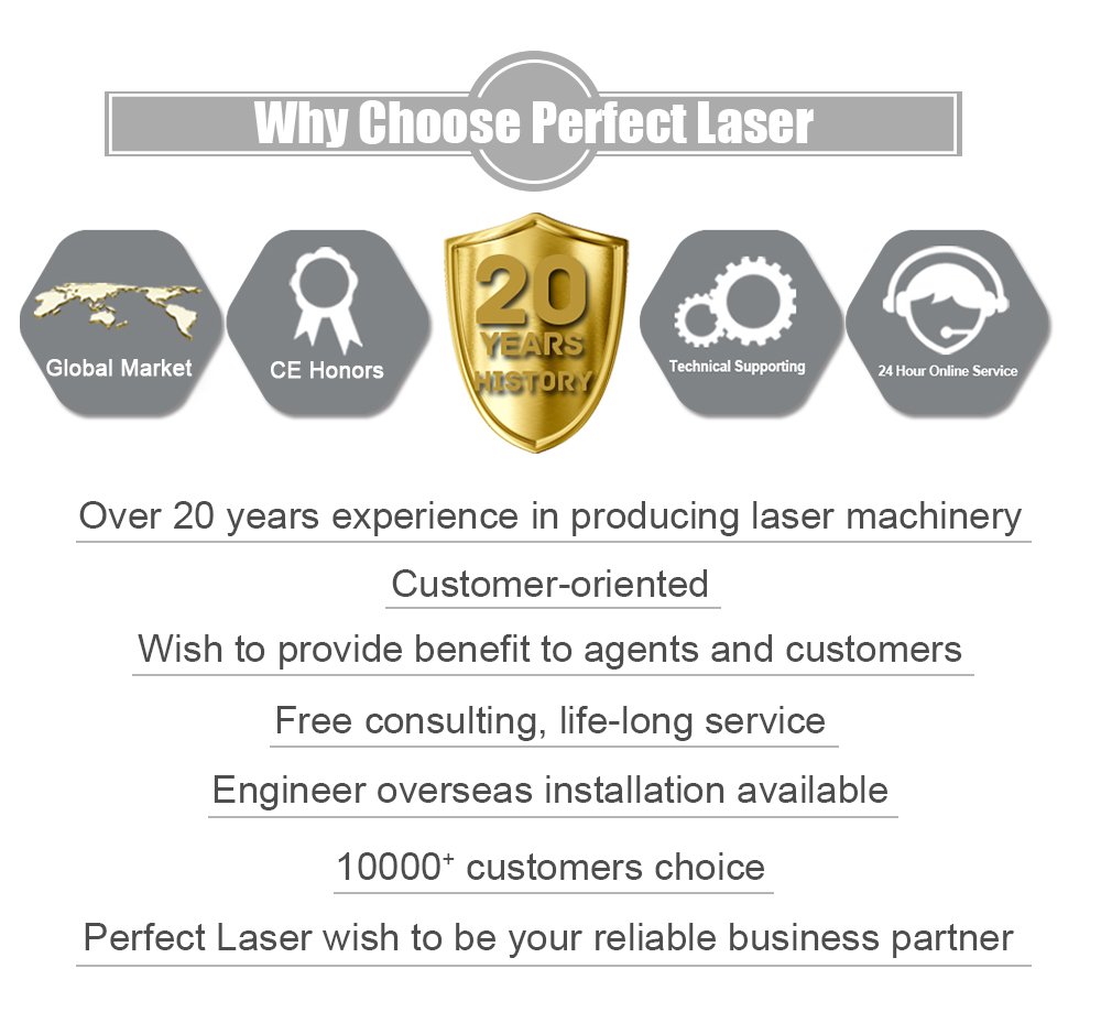 Laser Machine Details