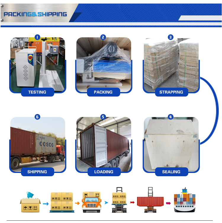 Industry standard testing environment