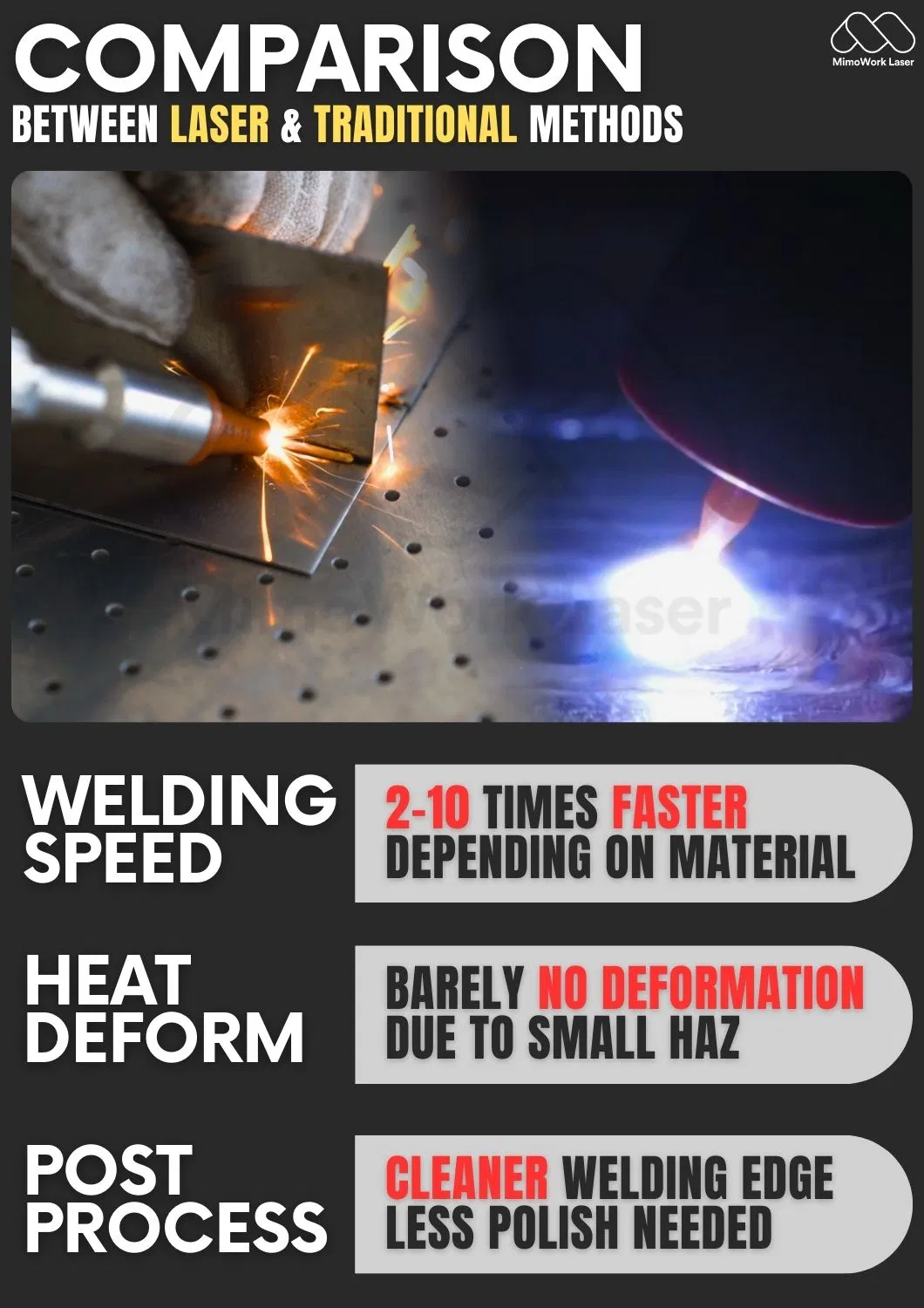 Welding Methods Comparison