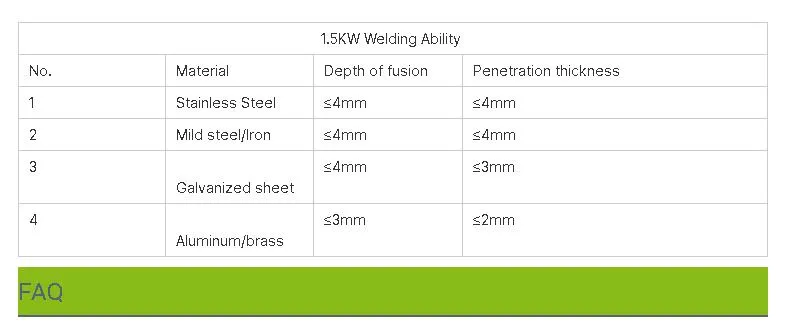 Handheld 3 in 1 Laser Welder Specifications Chart