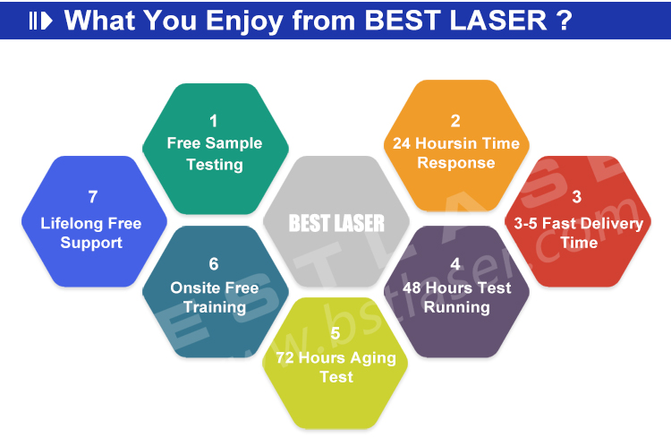 After Sales Engineering Service