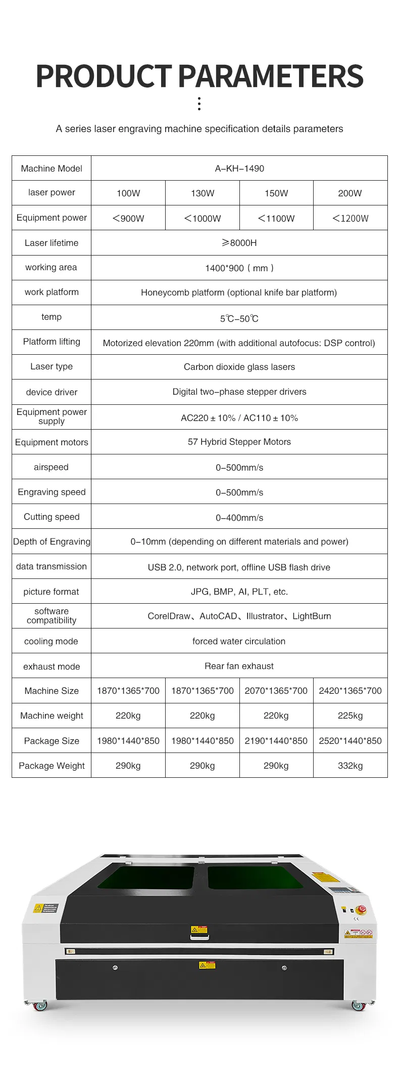 Machine Structure