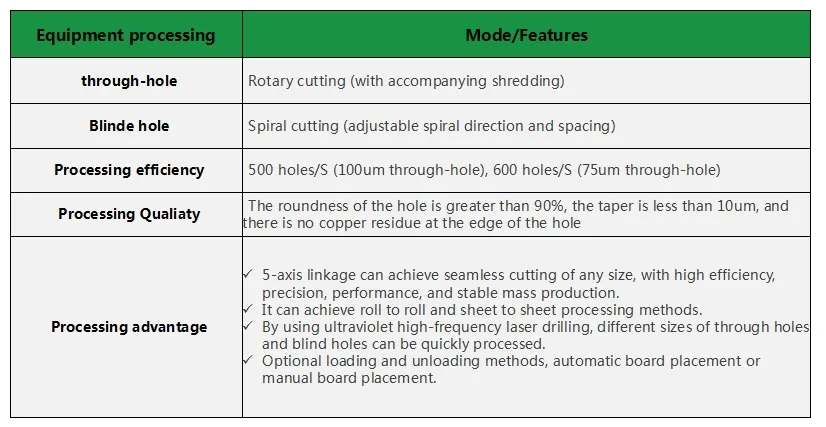 High Precision Automatic UV Nanosecond Laser Drilling Machine Parameter Sheet 4