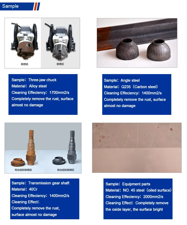 Cleaning process indicators